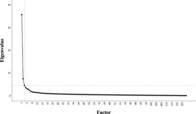 “I feel [so alone] nothing” – emotional vulnerability and detachment as transdiagnostic key characteristics of patients with chronic tinnitus: a schema mode model approach